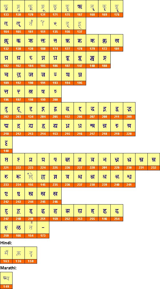 sanskrit additional characters